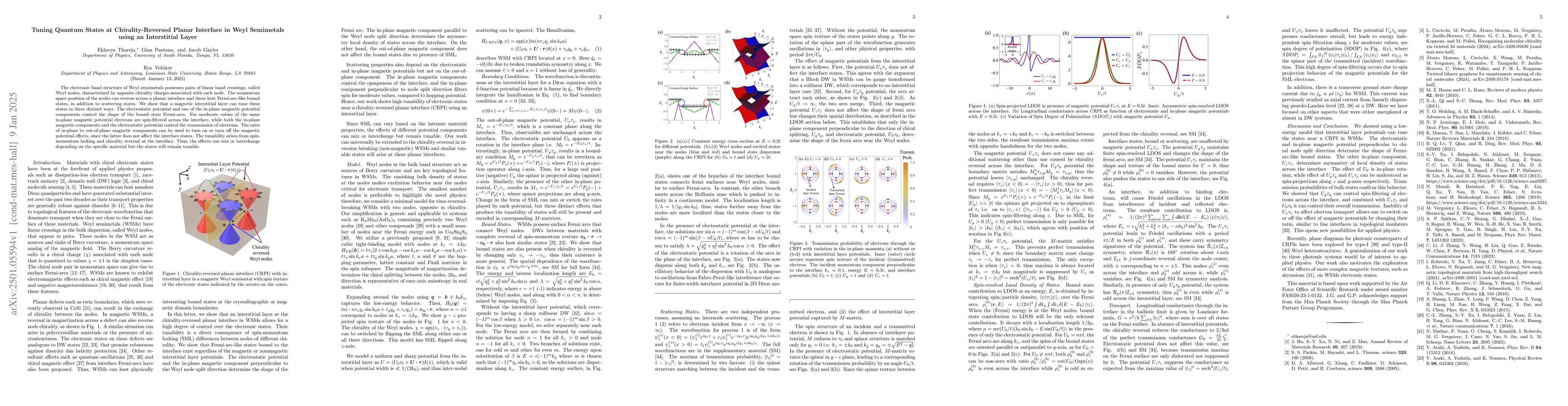 Thumbnail for Tuning Quantum States at Chirality-Reversed Planar Interface in Weyl
  Semimetals using an Interstitial Layer