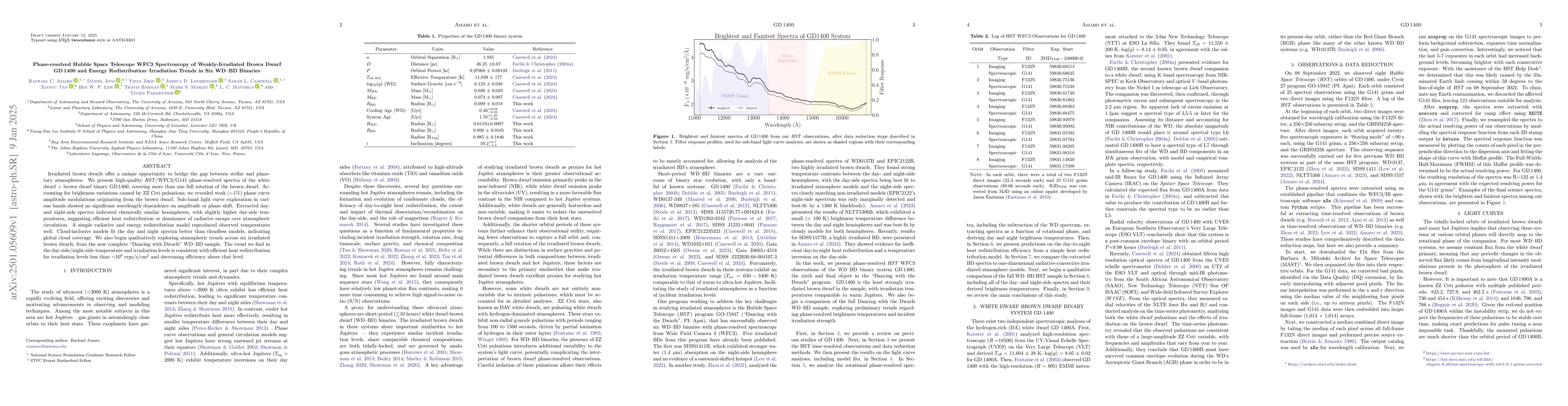 Thumbnail for Phase-resolved Hubble Space Telescope WFC3 Spectroscopy of
  Weakly-Irradiated Brown Dwarf GD 1400 and Energy Redistribution-Irradiation
  Trends in Six WD$-$BD Binaries