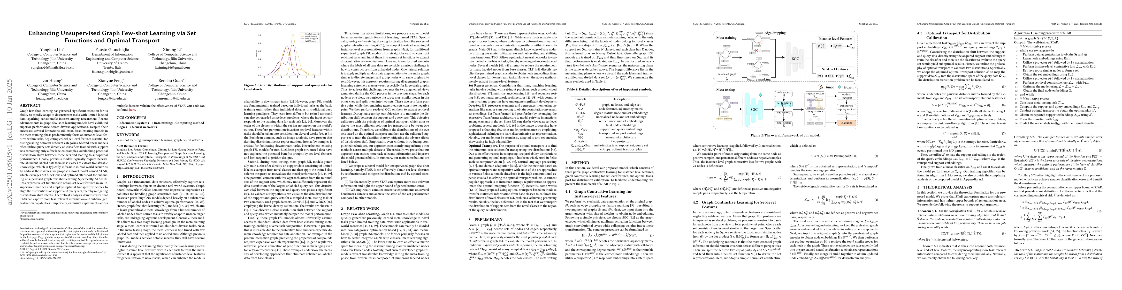Thumbnail for Enhancing Unsupervised Graph Few-shot Learning via Set Functions and
  Optimal Transport