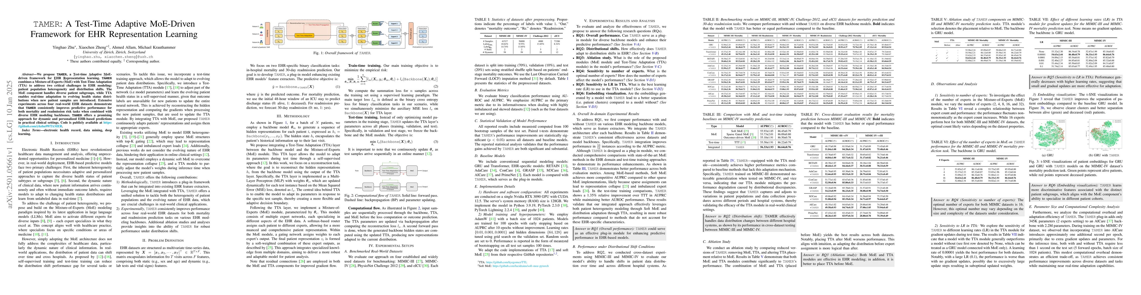 Thumbnail for TAMER: A Test-Time Adaptive MoE-Driven Framework for EHR Representation
  Learning