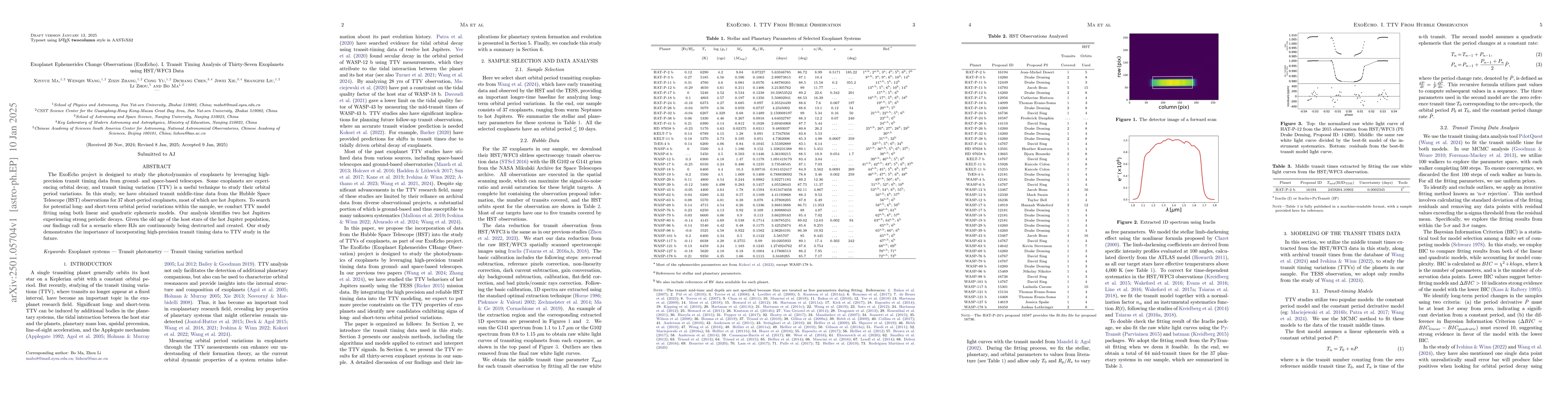 Thumbnail for Exoplanet Ephemerides Change Observations (ExoEcho). I. Transit Timing
  Analysis of Thirty-Seven Exoplanets using HST/WFC3 Data