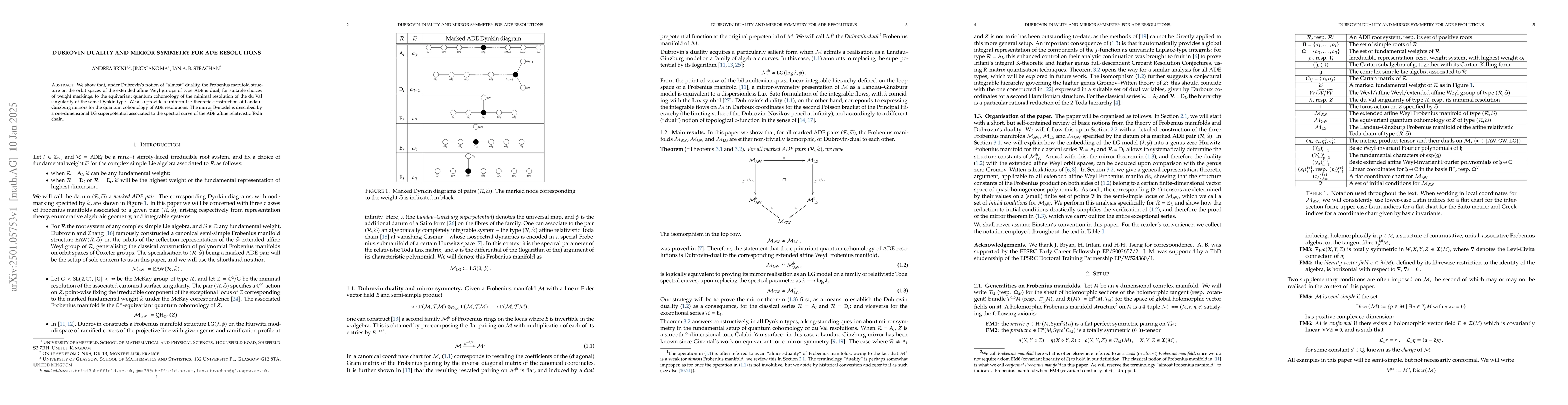 Thumbnail for Dubrovin duality and mirror symmetry for ADE resolutions
