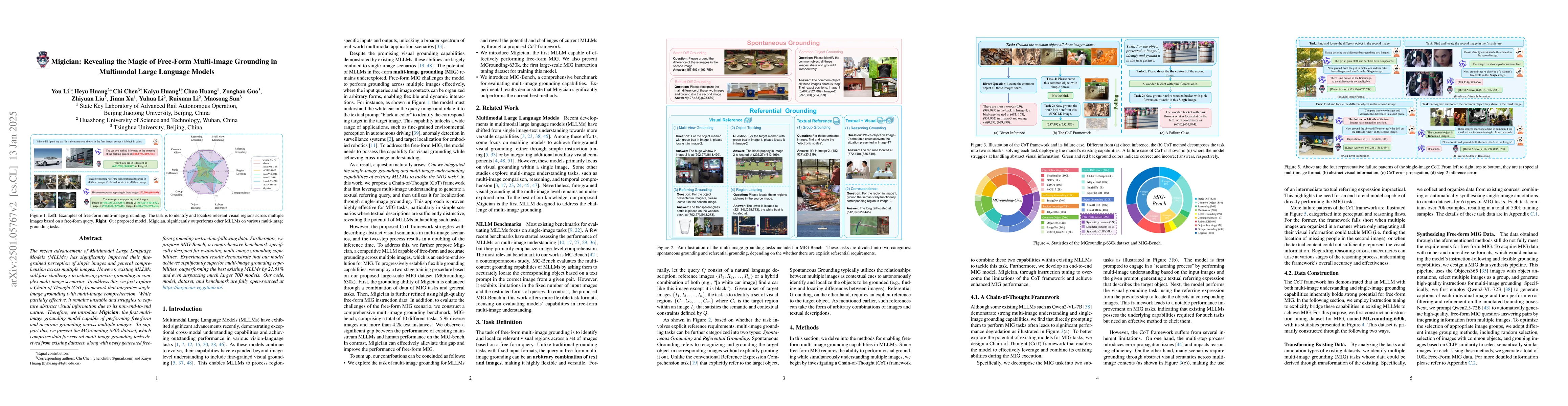 Thumbnail for Migician: Revealing the Magic of Free-Form Multi-Image Grounding in
  Multimodal Large Language Models