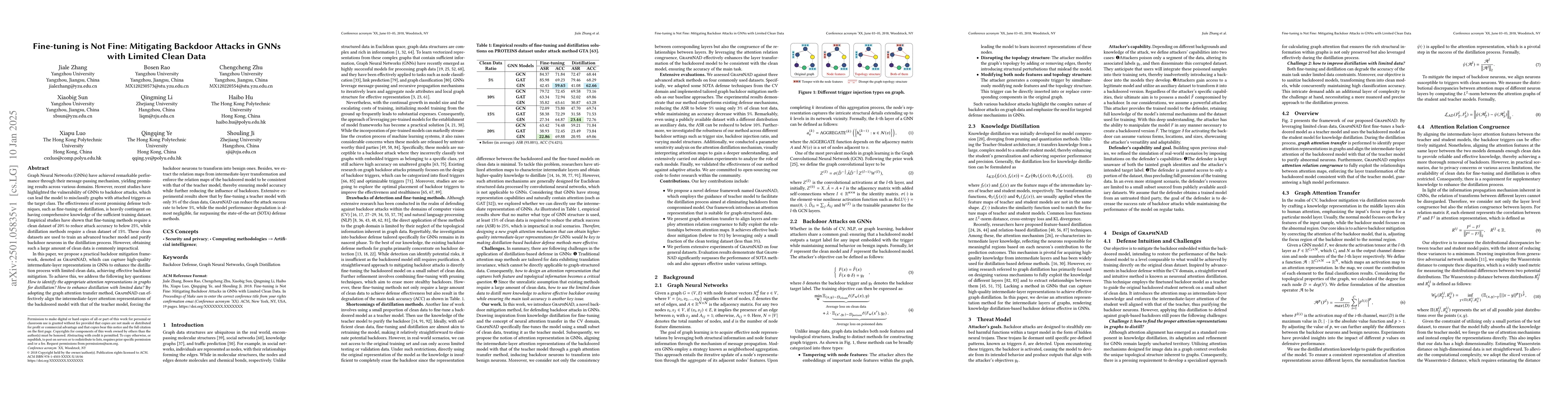 Thumbnail for Fine-tuning is Not Fine: Mitigating Backdoor Attacks in GNNs with
  Limited Clean Data