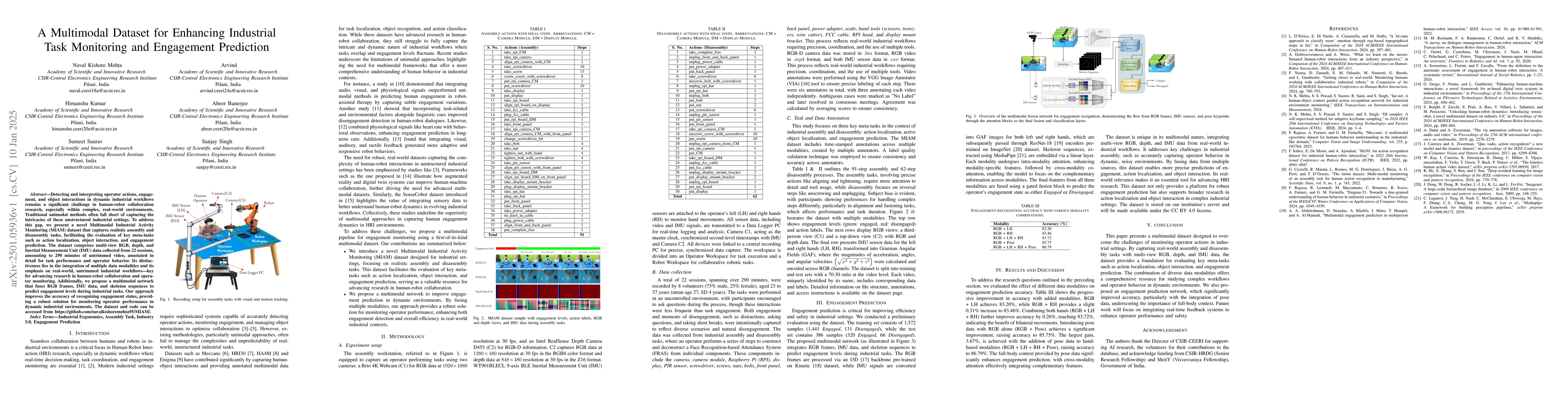 Thumbnail for A Multimodal Dataset for Enhancing Industrial Task Monitoring and
  Engagement Prediction