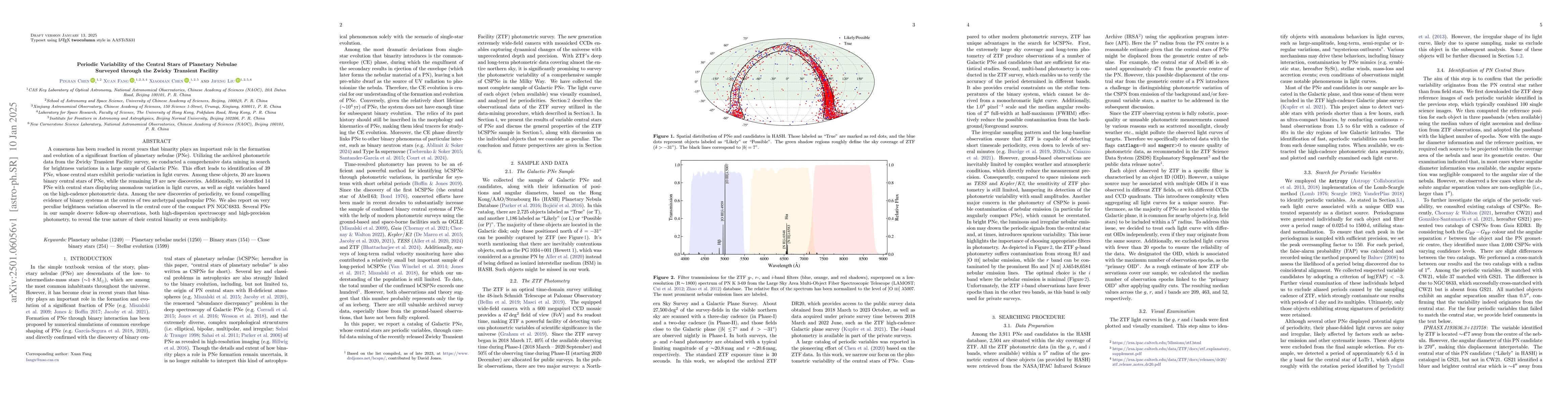 Thumbnail for Periodic Variability of the Central Stars of Planetary Nebulae Surveyed
  through the Zwicky Transient Facility
