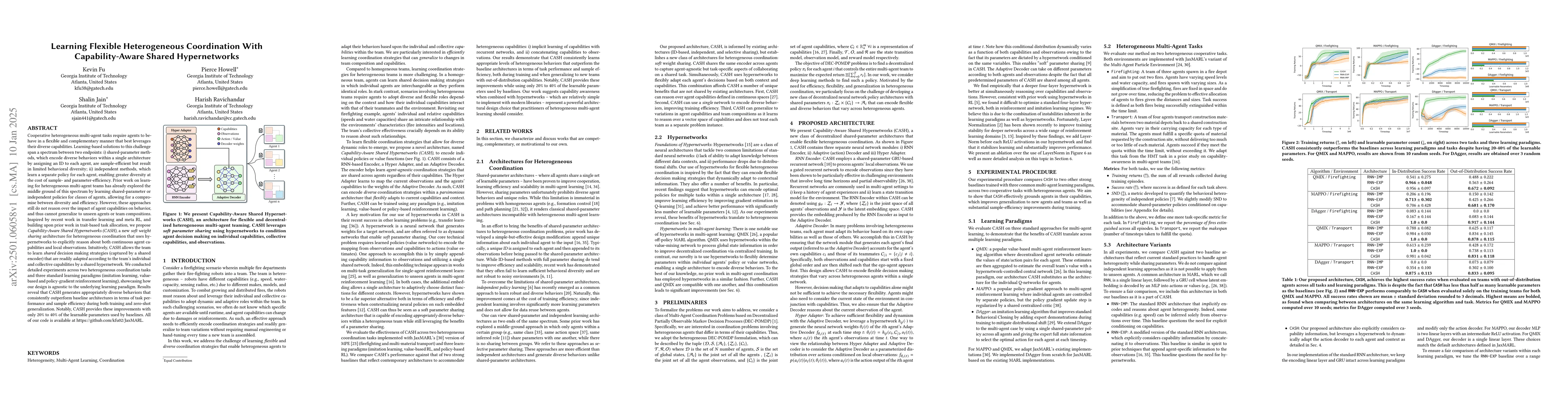 Thumbnail for Learning Flexible Heterogeneous Coordination with Capability-Aware
  Shared Hypernetworks