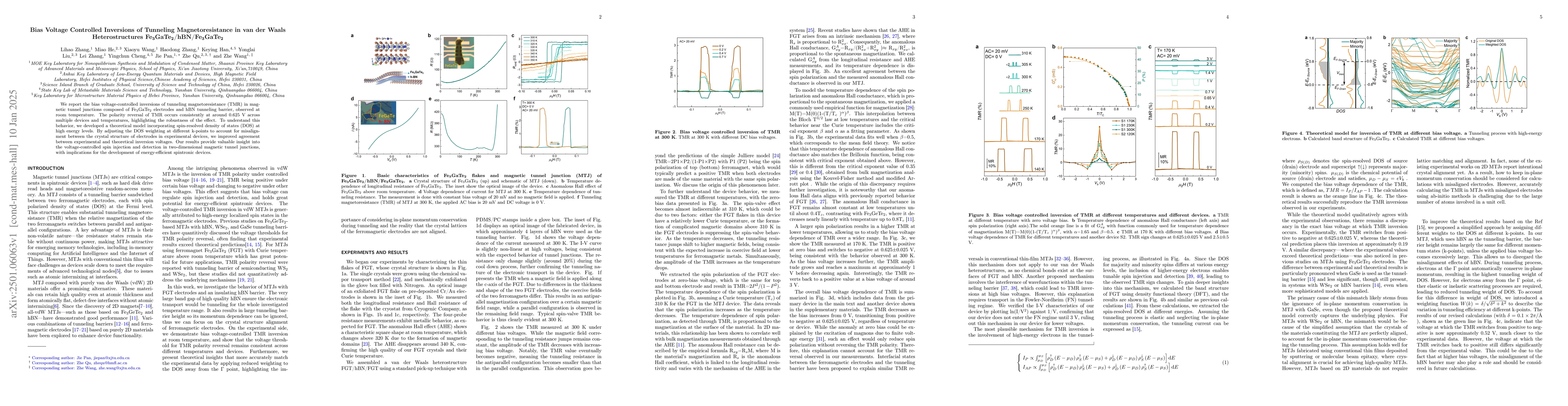 Thumbnail for Bias voltage controlled inversions of tunneling magnetoresistance in van
  der Waals heterostructures Fe3GaTe2/hBN/Fe3GaTe2