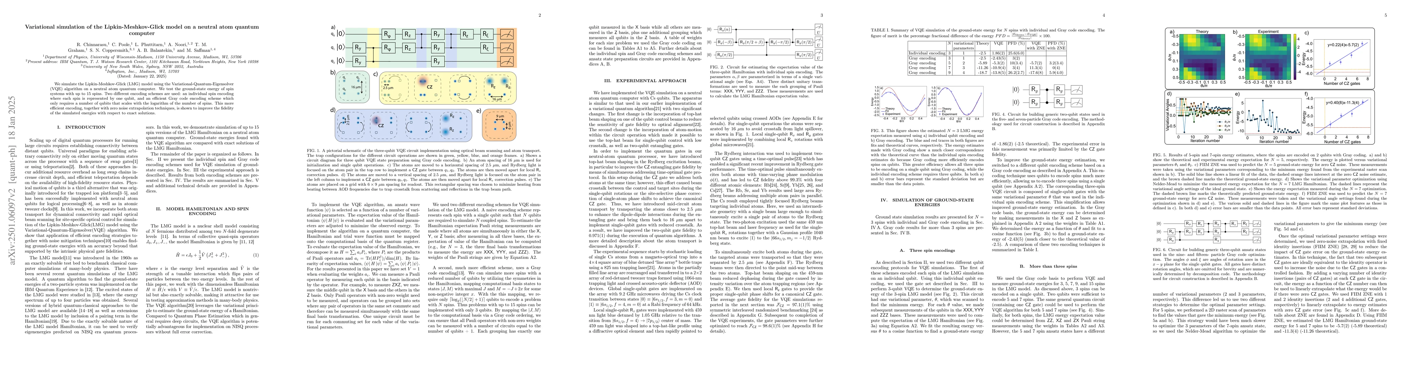 Thumbnail for Variational simulation of the Lipkin-Meshkov-Glick model on a neutral
  atom quantum computer