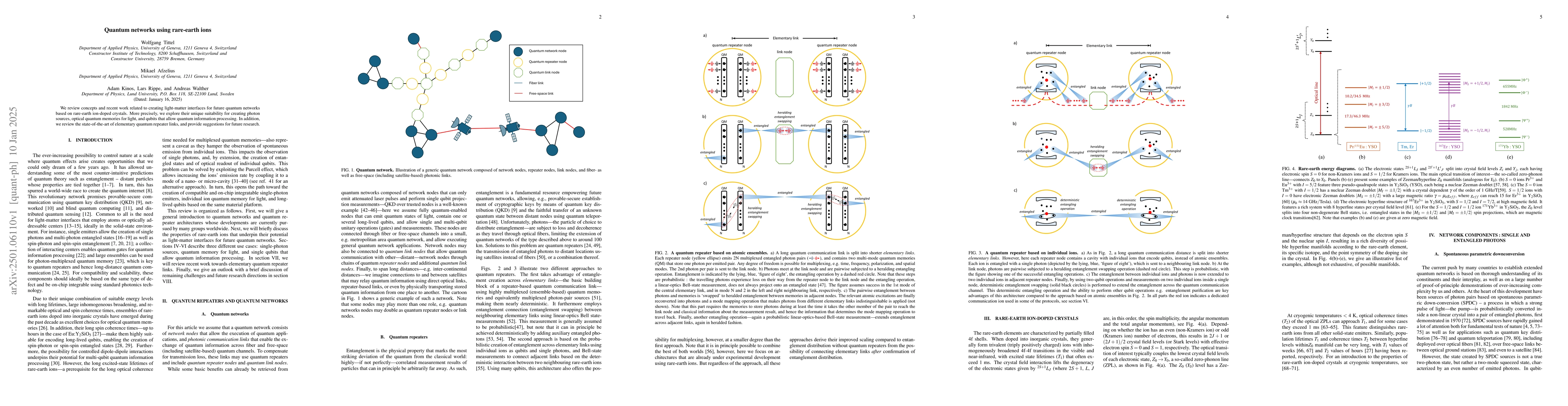 Thumbnail for Quantum networks using rare-earth ions