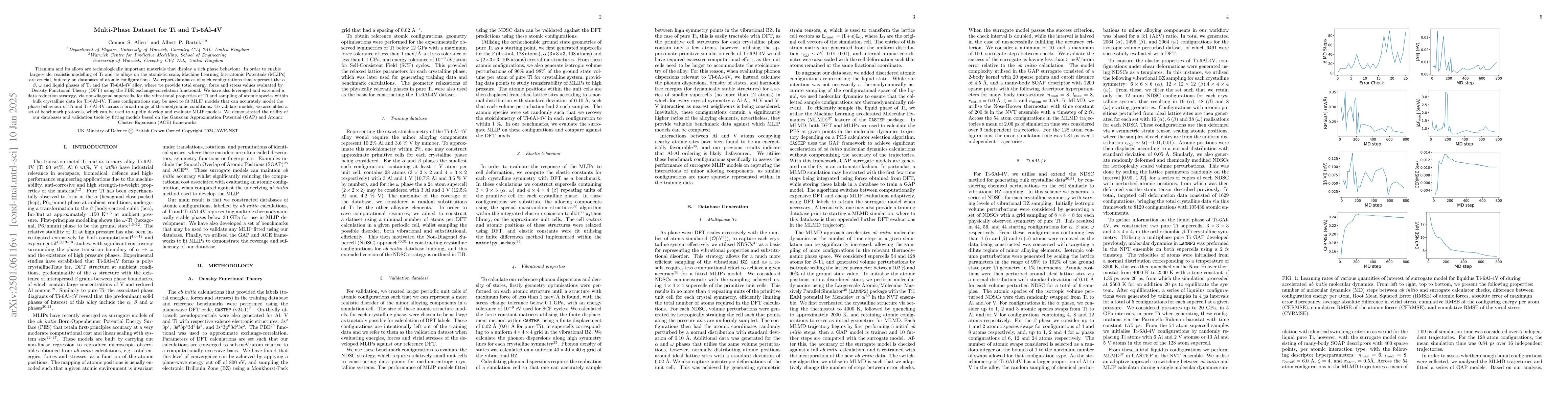 Thumbnail for Multi-Phase Dataset for Ti and Ti-6Al-4V