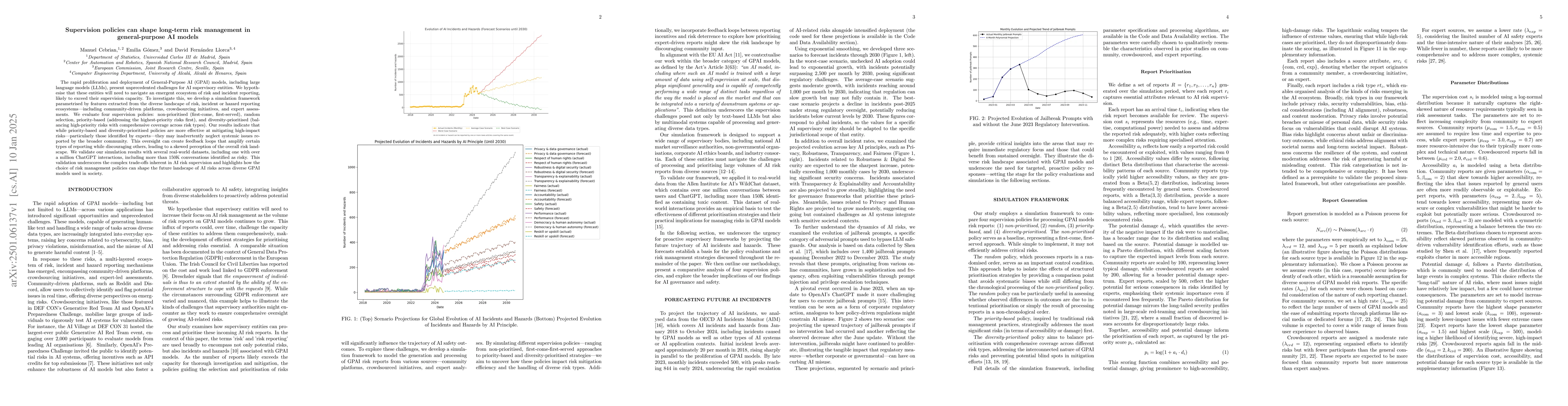 Thumbnail for Supervision policies can shape long-term risk management in
  general-purpose AI models