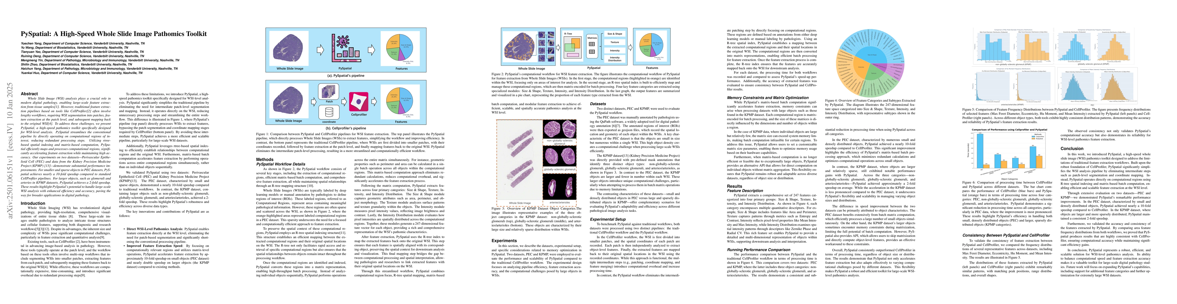 Thumbnail for PySpatial: A High-Speed Whole Slide Image Pathomics Toolkit