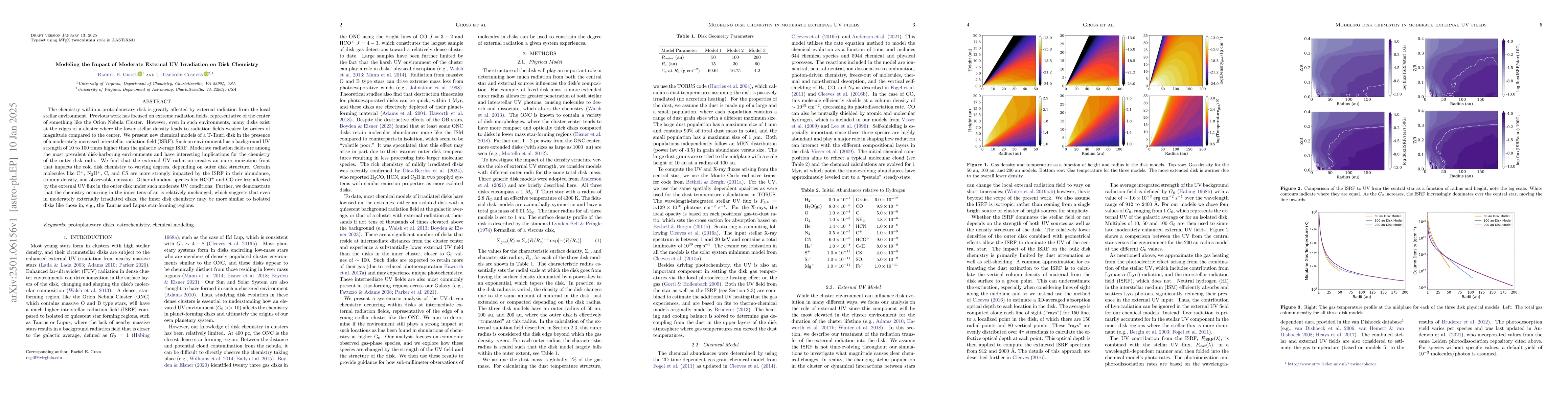 Thumbnail for Modeling the Impact of Moderate External UV Irradiation on Disk
  Chemistry