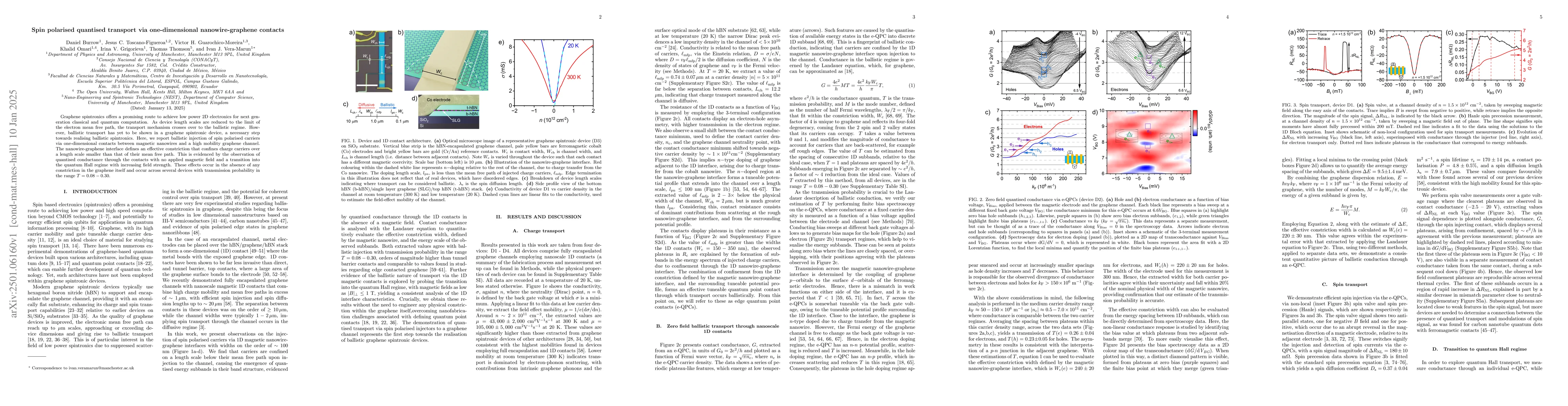 Thumbnail for Spin polarised quantised transport via one-dimensional nanowire-graphene
  contacts