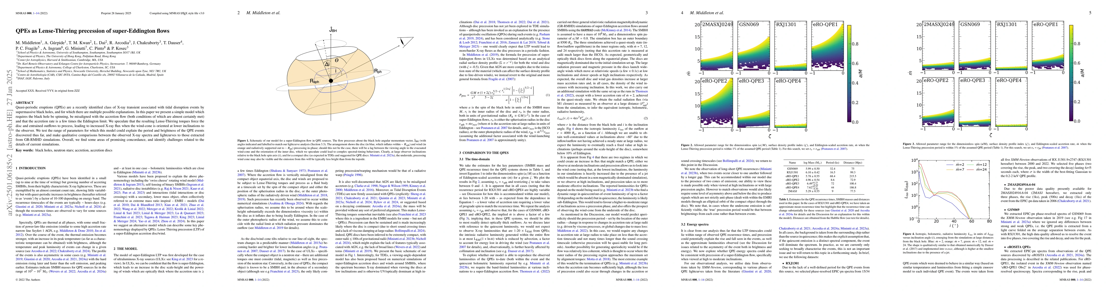 Thumbnail for QPEs as Lense-Thirring precession of super-Eddington flows