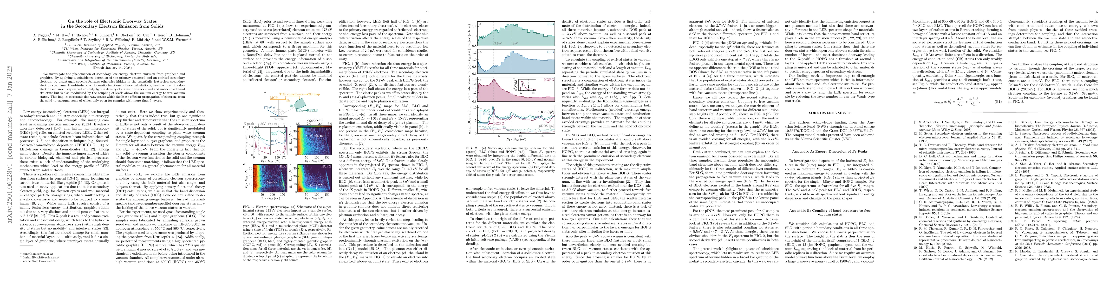 Thumbnail for On the role of Electronic Doorway States in the Secondary Electron
  Emission from Solids