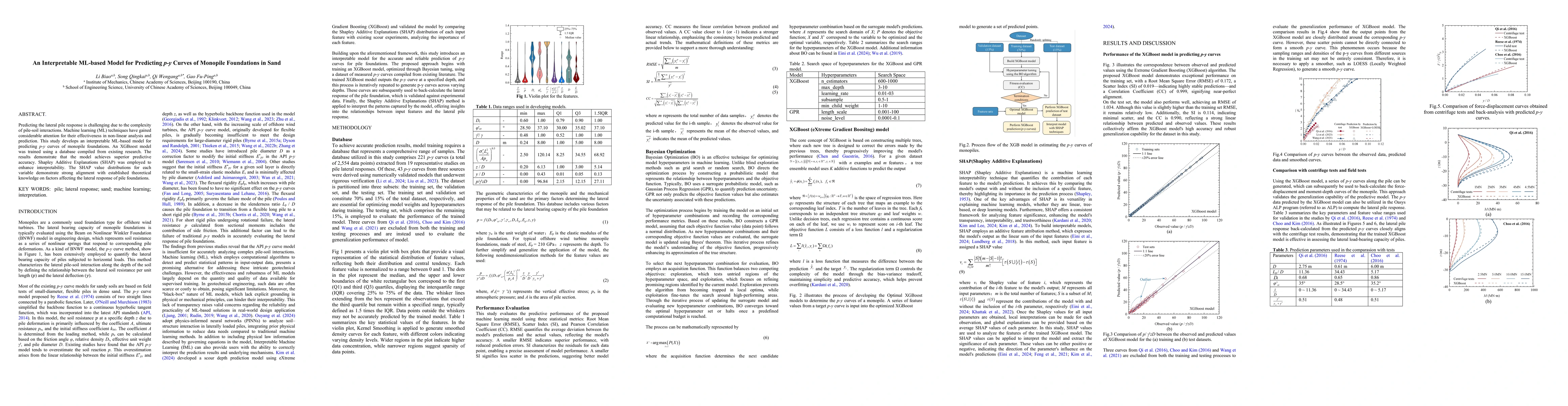 Thumbnail for An Interpretable ML-based Model for Predicting p-y Curves of Monopile
  Foundations in Sand