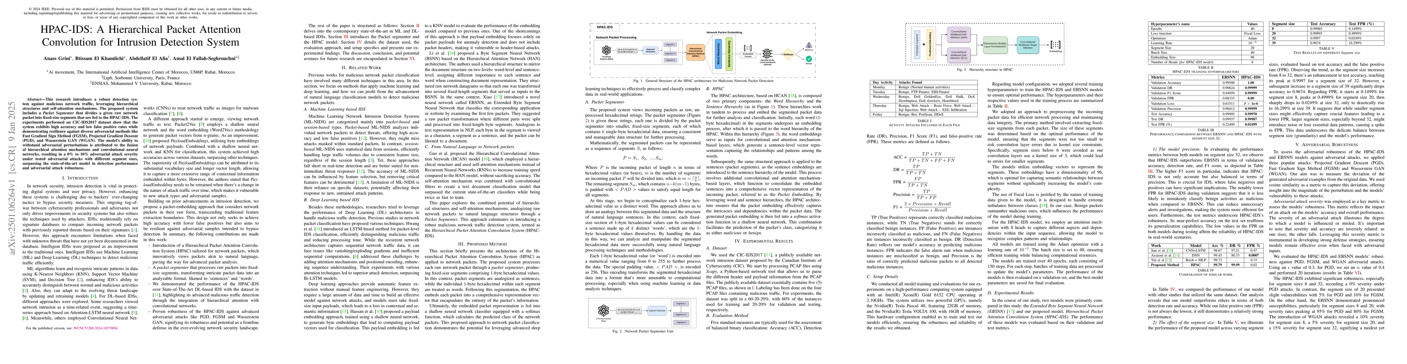 Thumbnail for HPAC-IDS: A Hierarchical Packet Attention Convolution for Intrusion
  Detection System