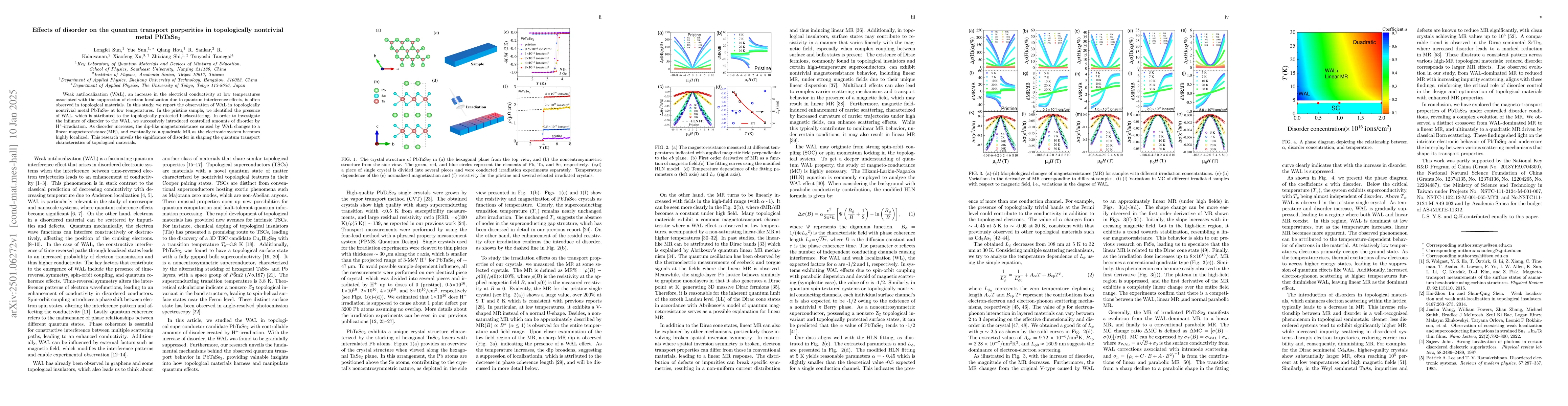 Thumbnail for Effects of disorder on the quantum transport properties in topologically
  nontrivial metal PbTaSe$_{2}$
