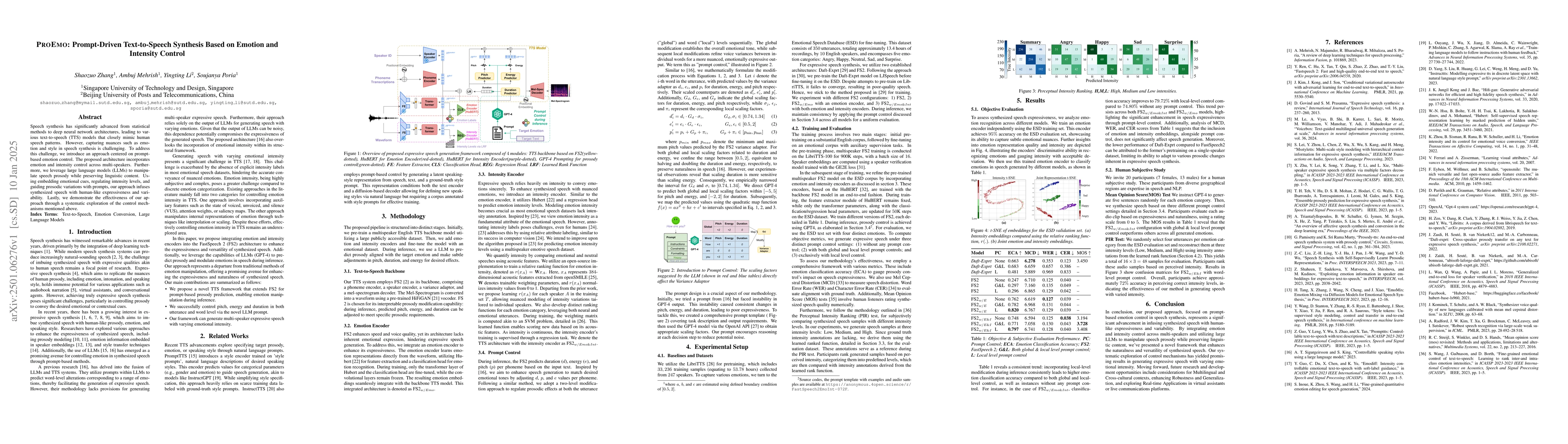 Thumbnail for PROEMO: Prompt-Driven Text-to-Speech Synthesis Based on Emotion and
  Intensity Control