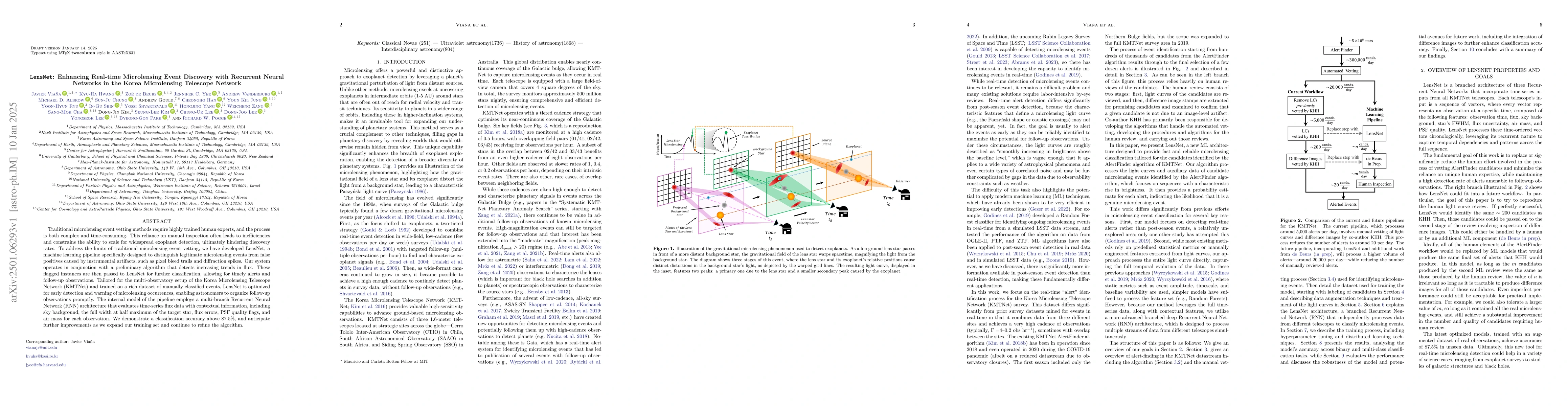 Thumbnail for LensNet: Enhancing Real-time Microlensing Event Discovery with Recurrent
  Neural Networks in the Korea Microlensing Telescope Network