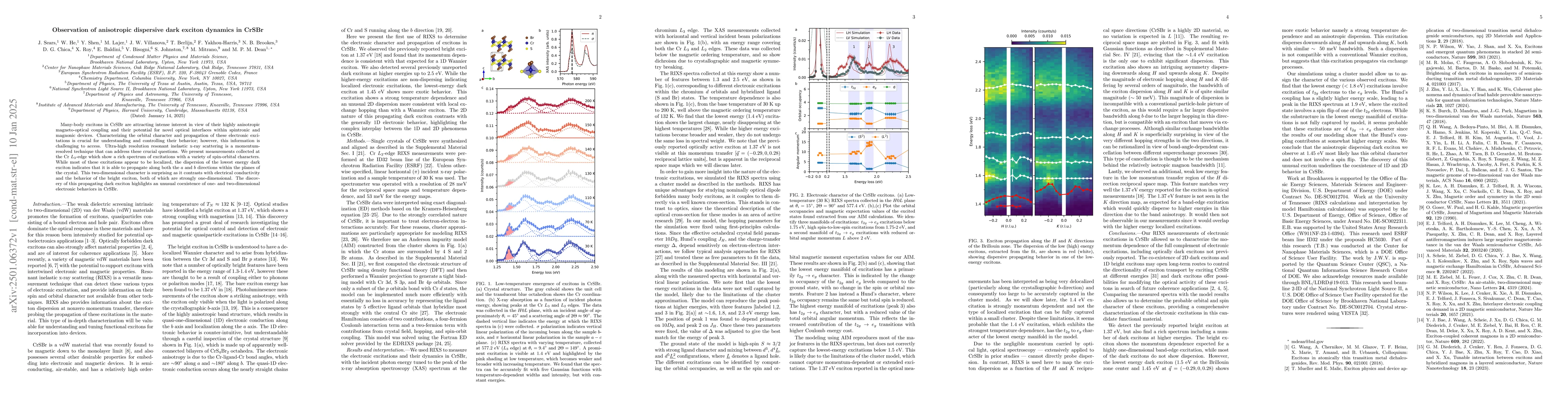 Thumbnail for Observation of anisotropic dispersive dark exciton dynamics in CrSBr