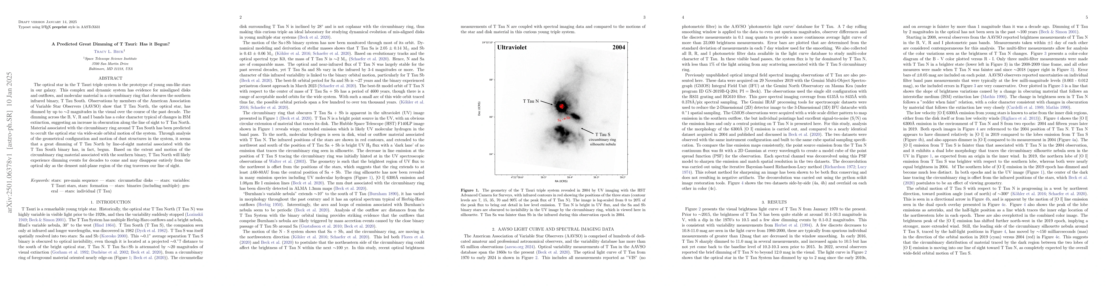 Thumbnail for A Predicted Great Dimming of T Tauri: Has it Begun?
