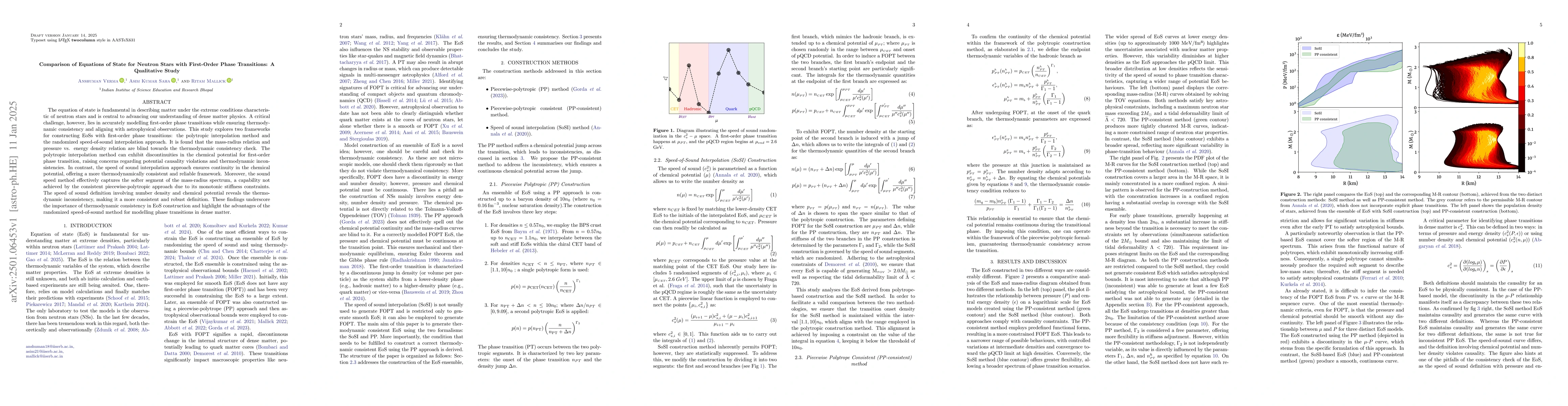 Thumbnail for Comparison of Equations of State for Neutron Stars with First-Order
  Phase Transitions: A Qualitative Study