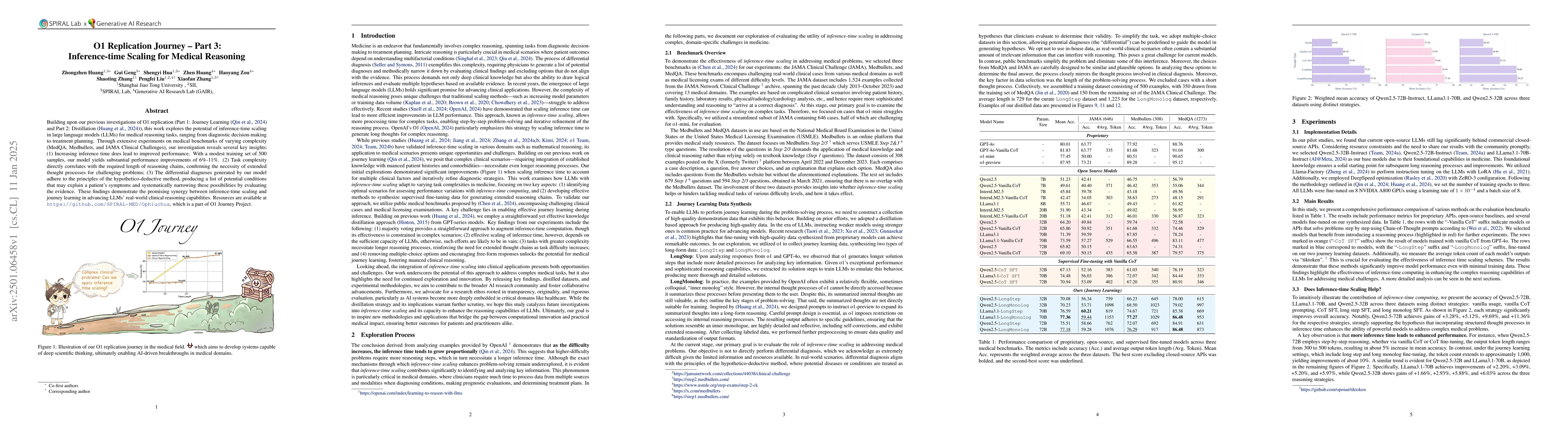 Thumbnail for O1 Replication Journey -- Part 3: Inference-time Scaling for Medical
  Reasoning
