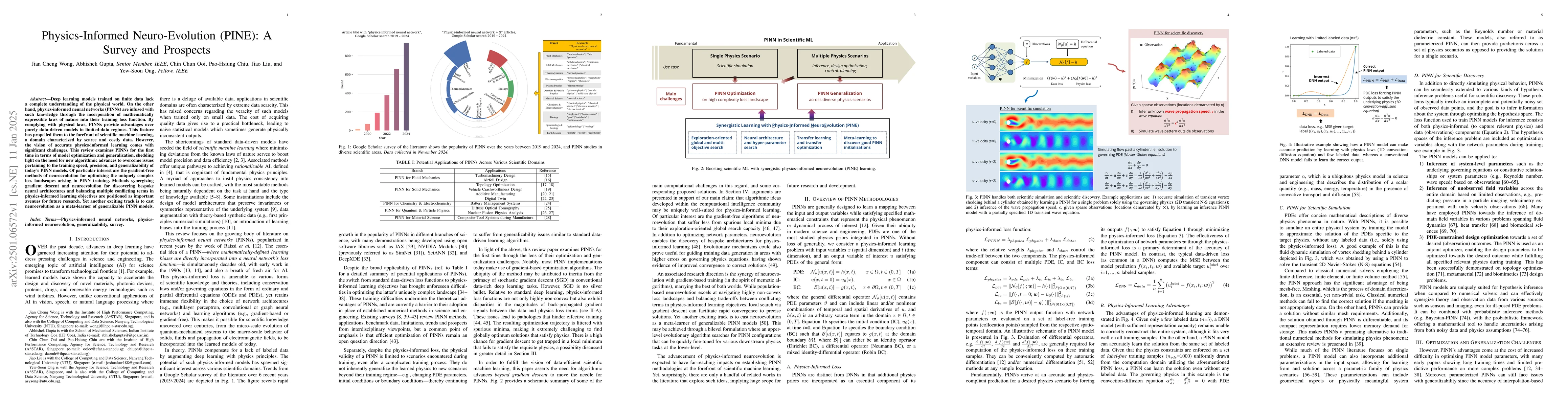 Thumbnail for Physics-Informed Neuro-Evolution (PINE): A Survey and Prospects