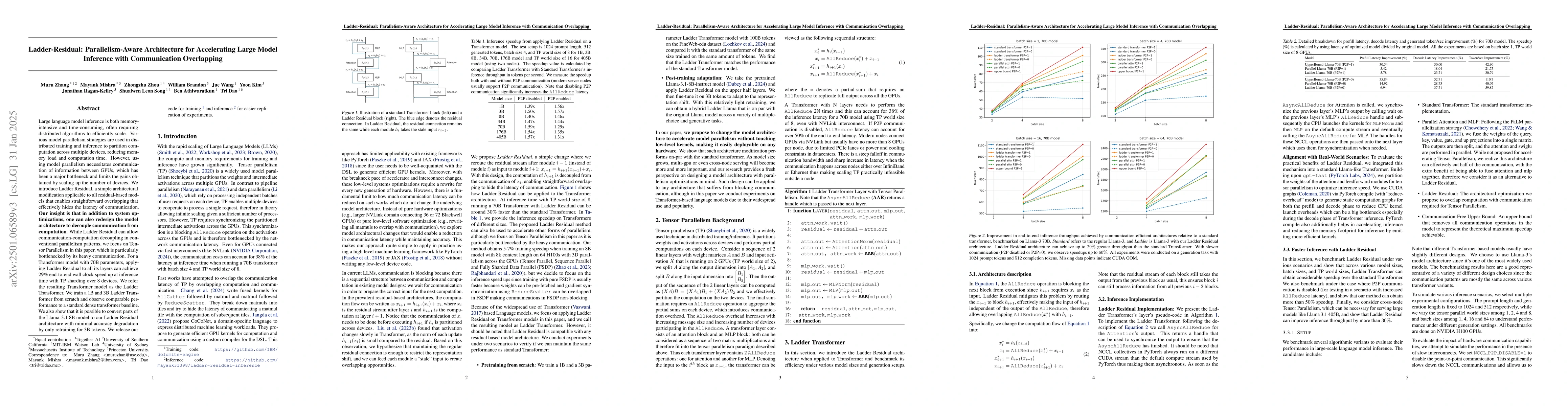 Thumbnail for Ladder-residual: parallelism-aware architecture for accelerating large
  model inference with communication overlapping
