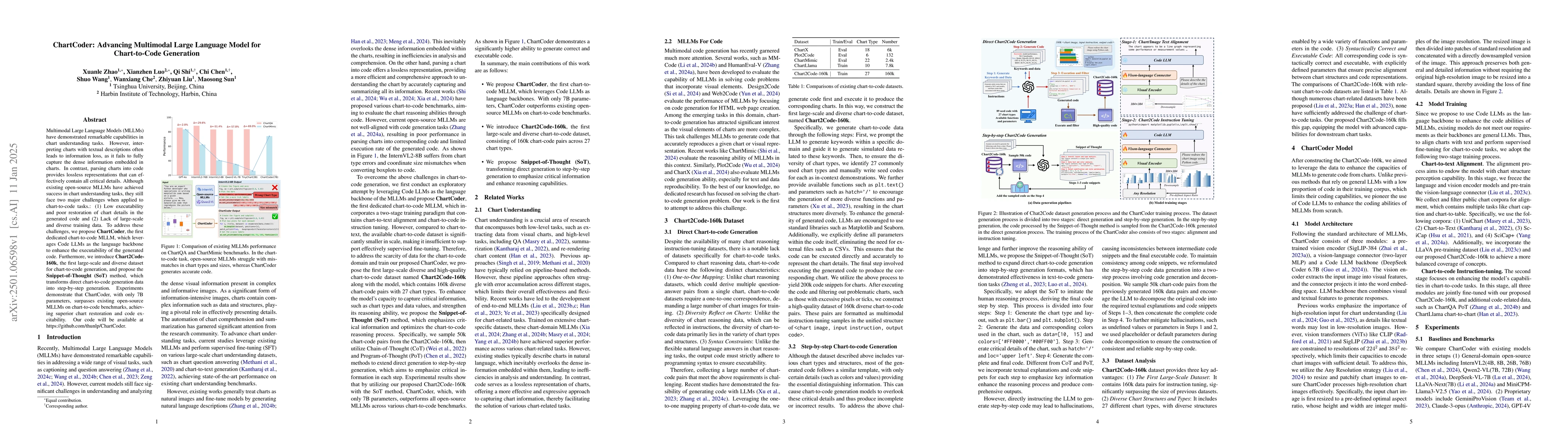 Thumbnail for ChartCoder: Advancing Multimodal Large Language Model for Chart-to-Code
  Generation