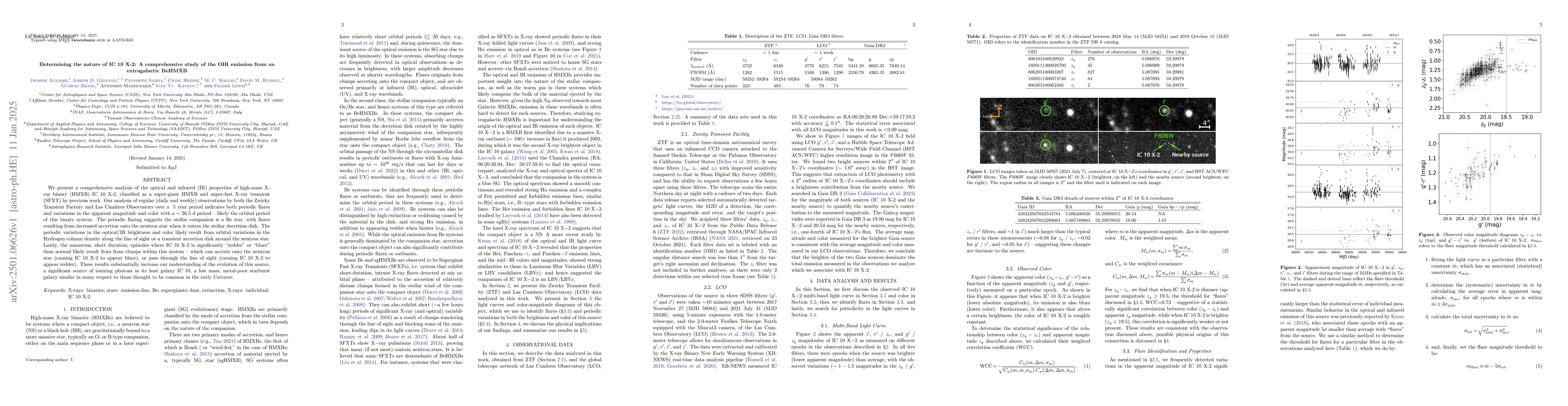 Thumbnail for Determining the nature of IC 10 X-2: A comprehensive study of the
  Optical/Infrared emission from an extragalactic BeHMXB
