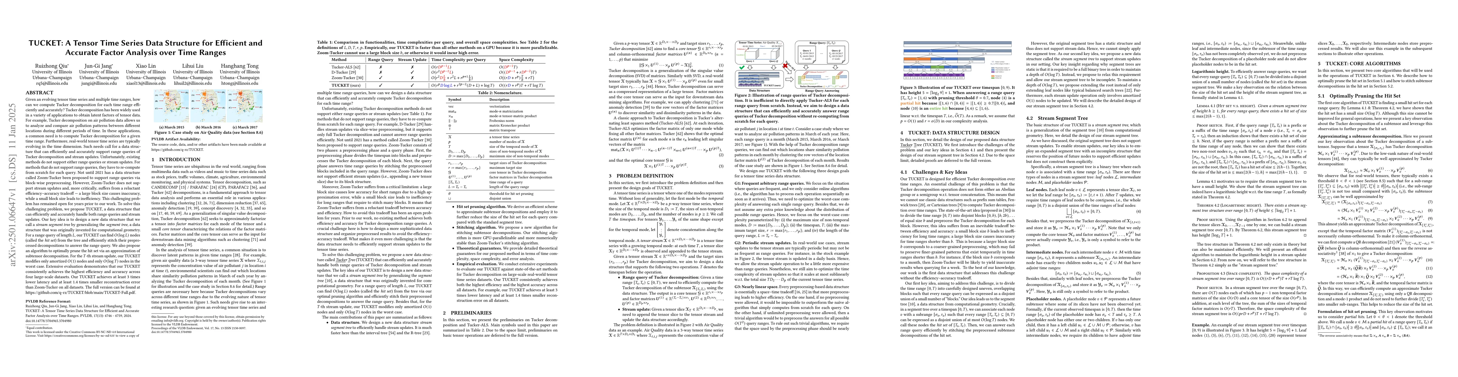 Thumbnail for TUCKET: A Tensor Time Series Data Structure for Efficient and Accurate
  Factor Analysis over Time Ranges
