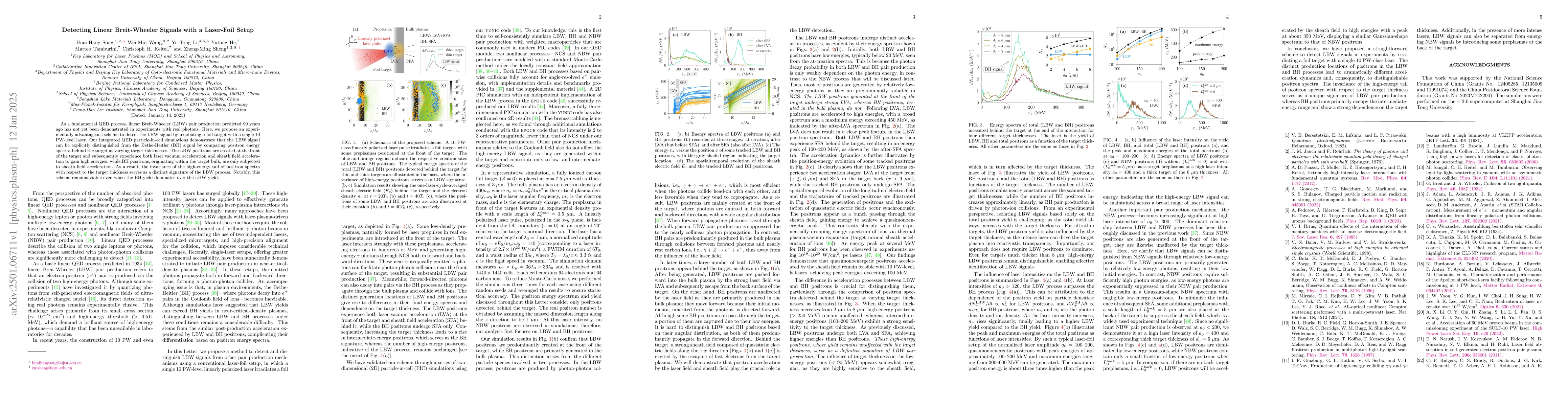 Thumbnail for Detecting Linear Breit-Wheeler Signals with a Laser-Foil Setup