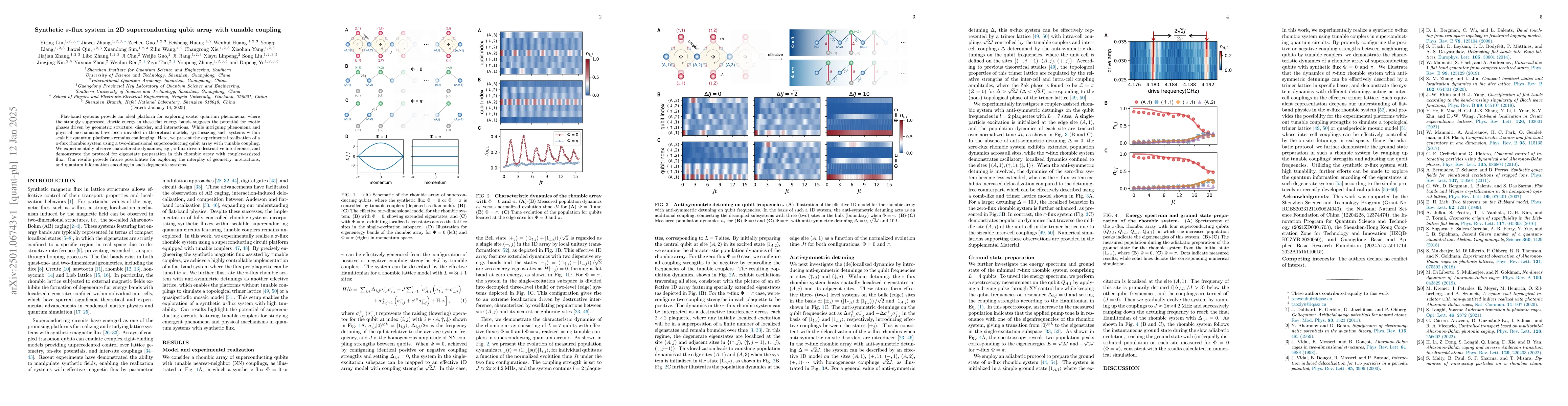 Thumbnail for Synthetic $π$-flux system in 2D superconducting qubit array with
  tunable coupling