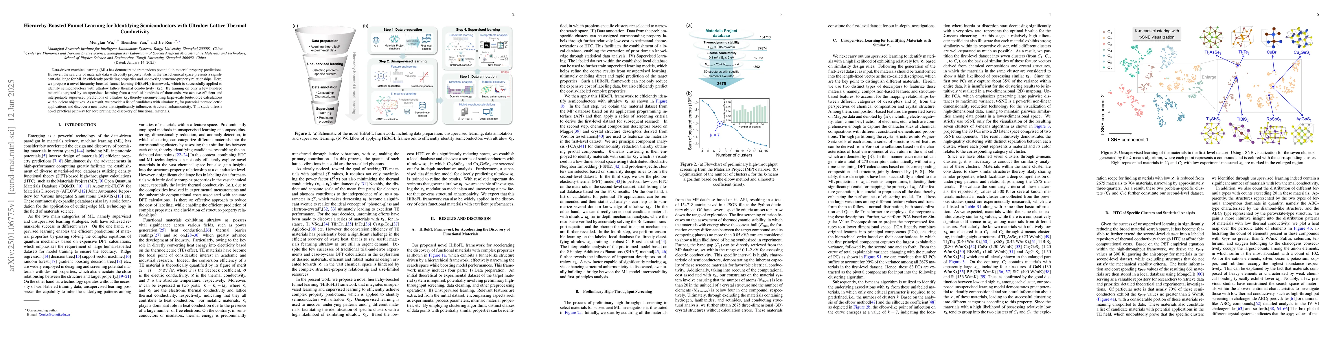 Thumbnail for Hierarchy-Boosted Funnel Learning for Identifying Semiconductors with
  Ultralow Lattice Thermal Conductivity