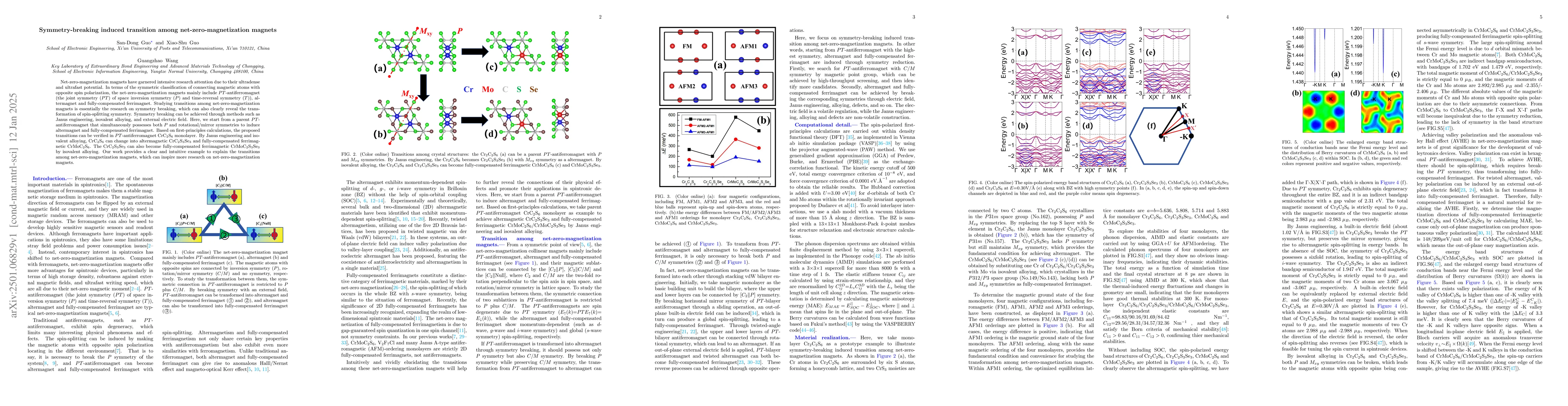 Thumbnail for Symmetry-breaking induced transition among net-zero-magnetization
  magnets