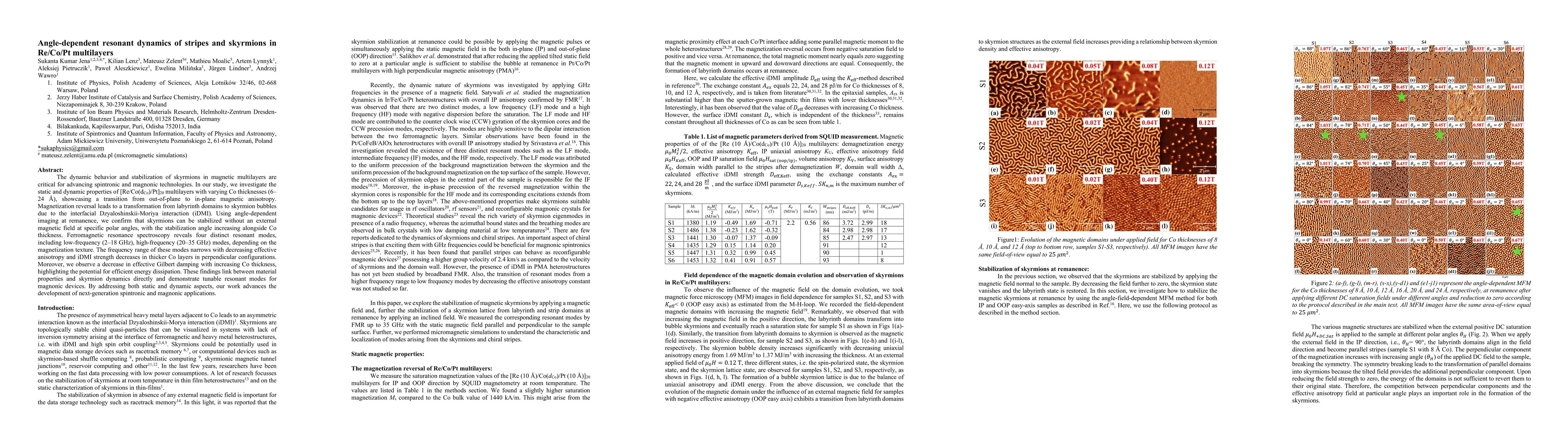Thumbnail for Angle-dependent resonant dynamics of stripes and skyrmions in Re/Co/Pt
  multilayers