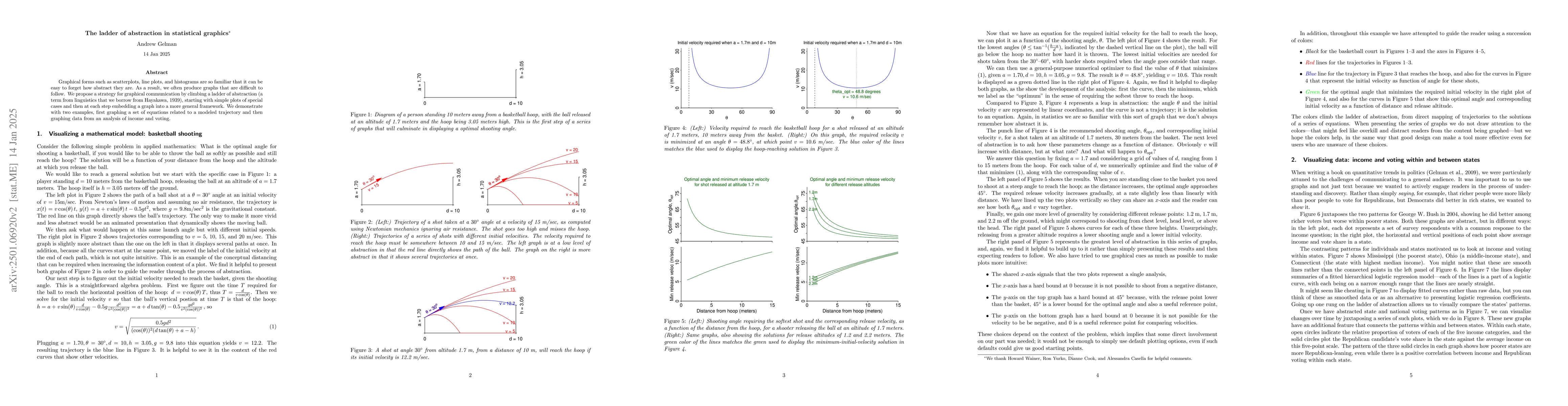 Thumbnail for The ladder of abstraction in statistical graphics