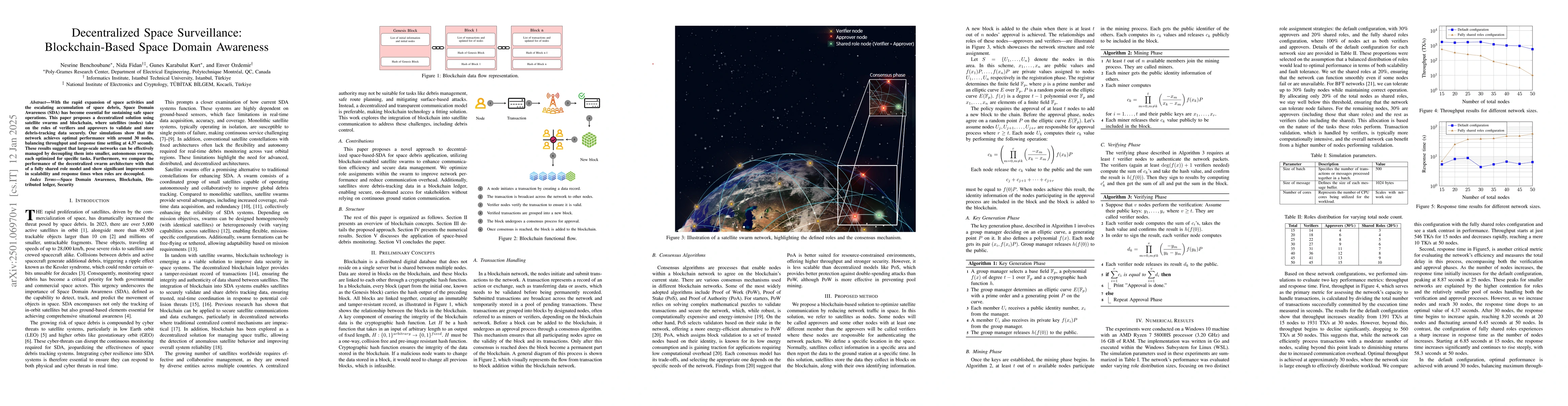 Thumbnail for Decentralized Space Surveillance: Blockchain-Based Space Domain
  Awareness