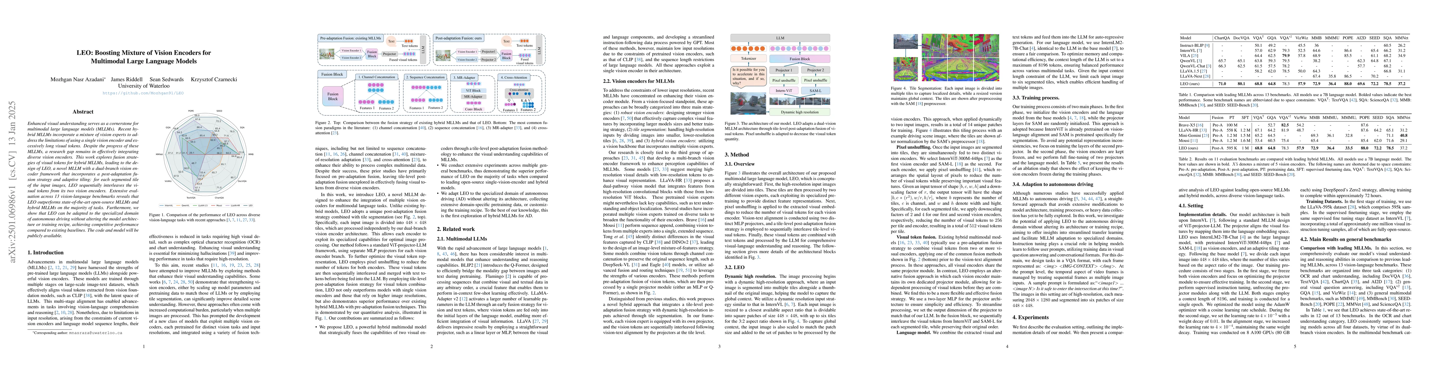 Thumbnail for LEO: Boosting Mixture of Vision Encoders for Multimodal Large Language
  Models