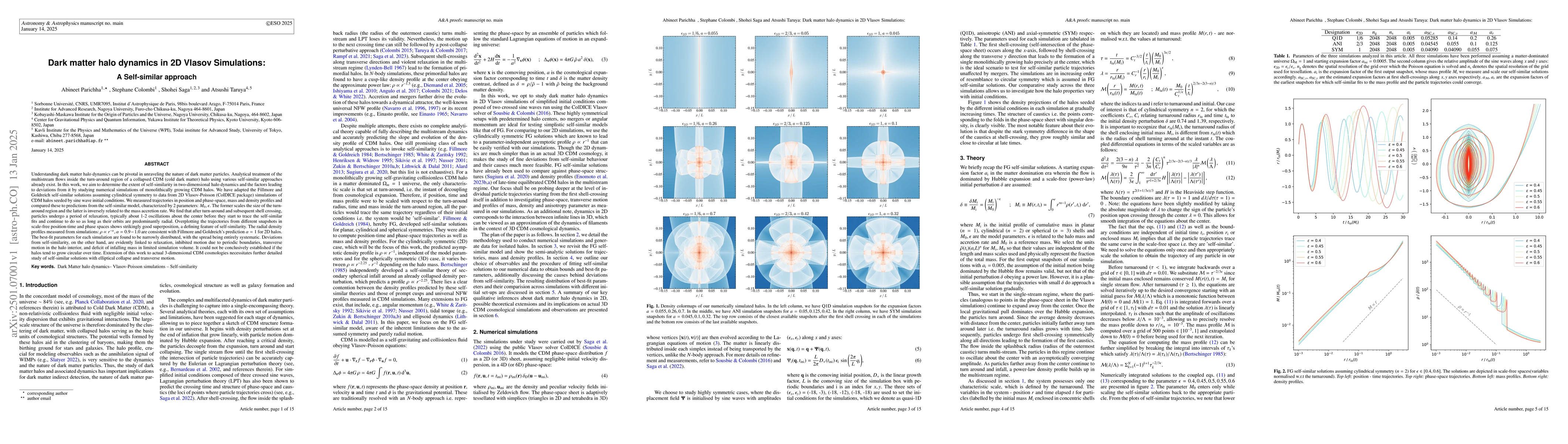 Thumbnail for Dark matter halo dynamics in 2D Vlasov Simulations: a self-similar
  approach