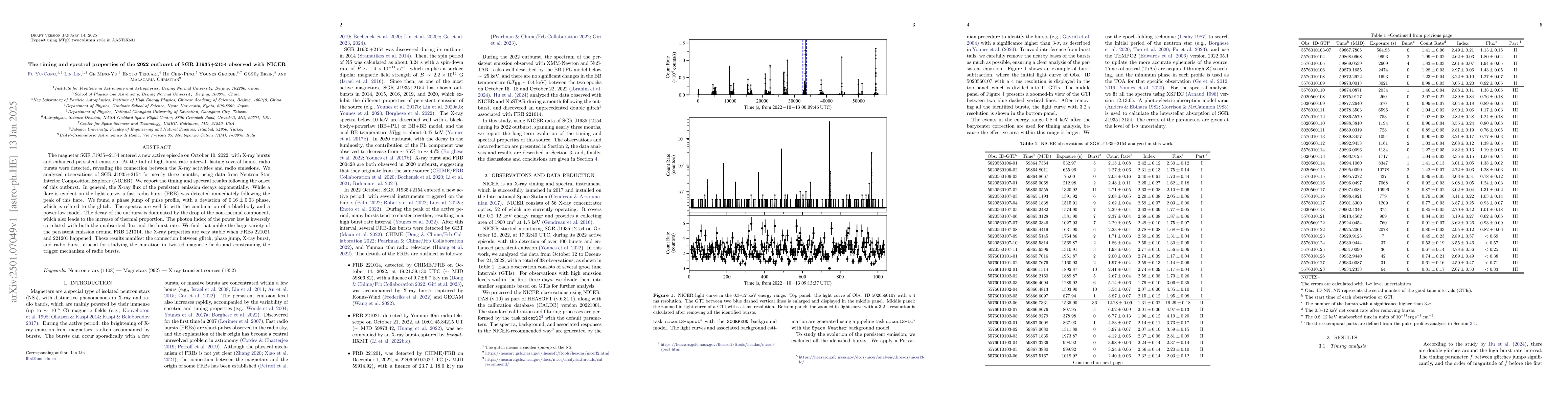 Thumbnail for The timing and spectral properties of the 2022 outburst of SGR
  J1935+2154 observed with NICER