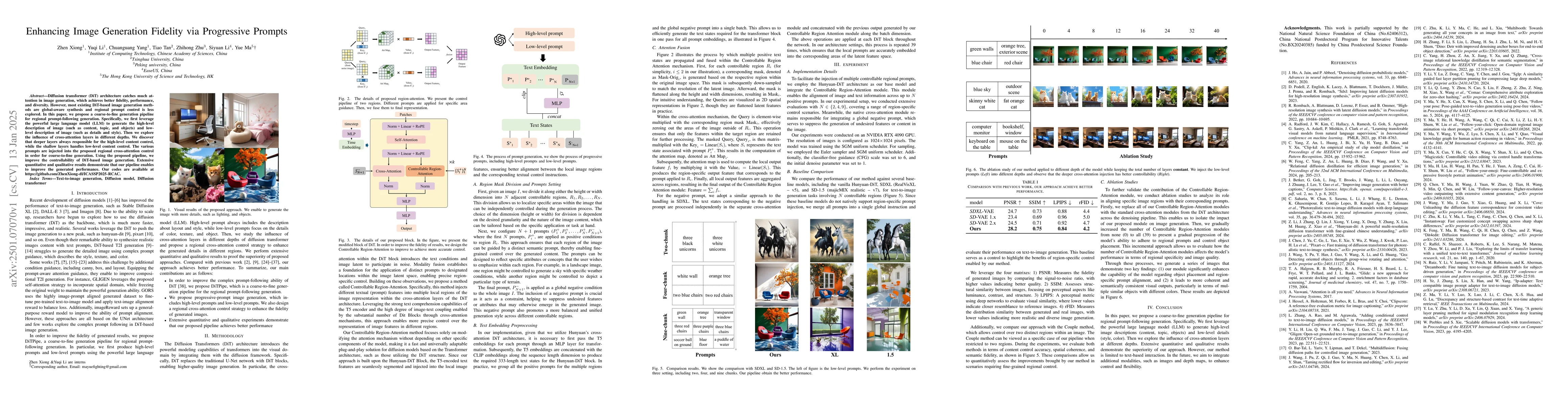 Thumbnail for Enhancing Image Generation Fidelity via Progressive Prompts