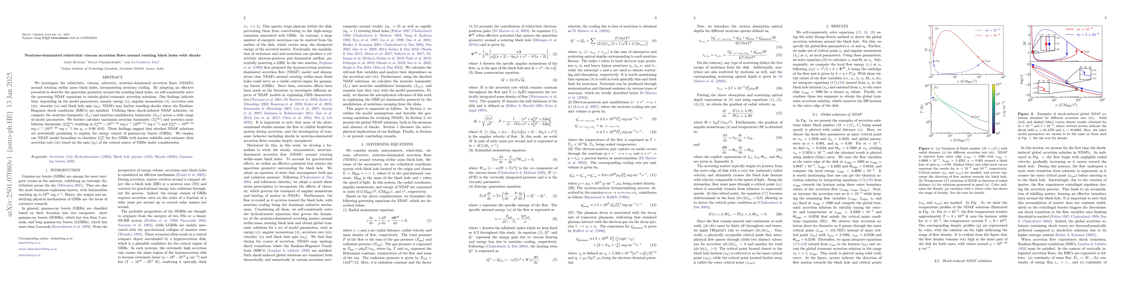 Thumbnail for Neutrino-dominated relativistic viscous accretion flows around rotating
  black holes with shocks