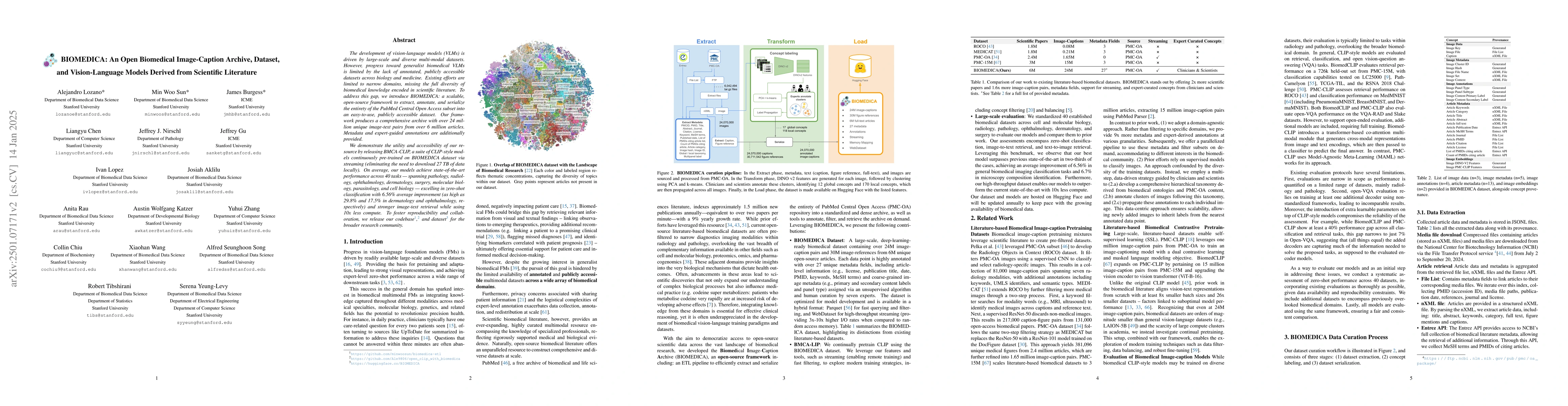 Thumbnail for BIOMEDICA: An Open Biomedical Image-Caption Archive, Dataset, and
  Vision-Language Models Derived from Scientific Literature