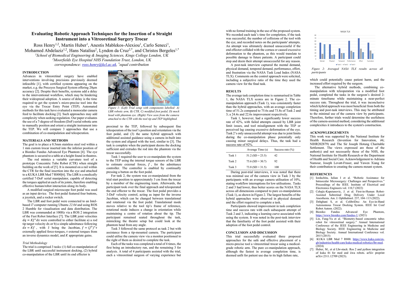 Thumbnail for Evaluating Robotic Approach Techniques for the Insertion of a Straight
  Instrument into a Vitreoretinal Surgery Trocar