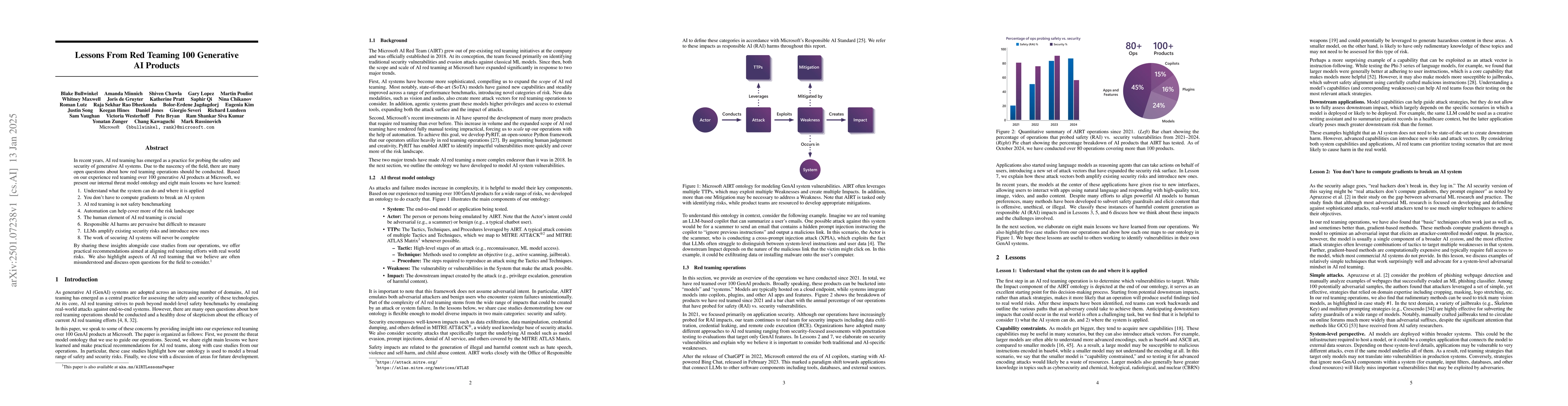 Thumbnail for Lessons From Red Teaming 100 Generative AI Products